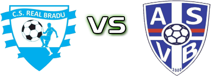 CS Real Bradu - Viitorul Birla head to head game preview and prediction