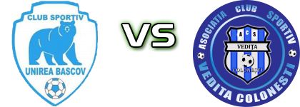 Unirea Bascov - Vediţa Coloneşti Spiel Prognosen und Statistiken Unirea Bascov - Vediţa Coloneşti Spiel Prognosen und Statistiken