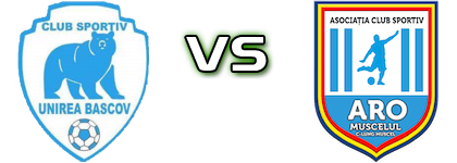 Unirea Bascov - ARO Muscelul head to head game preview and prediction