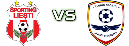 Liesti - Unirea (B) head to head game preview and prediction