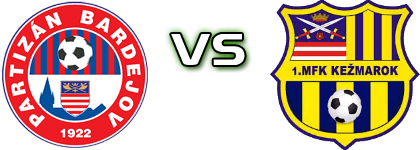 Bardejov - Kežmarok Estatísticas e detalhes do jogo