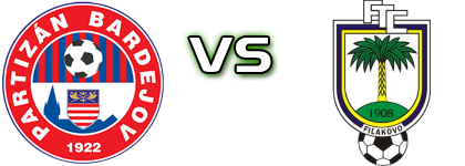 Bardejov - Fiľakovo head to head game preview and prediction