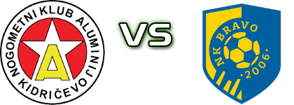 NK Aluminij - Bravo head to head game preview and prediction NK Aluminij - Bravo head to head game preview and prediction