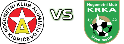 NK Aluminij - NK Krka Spiel Prognosen und Statistiken
