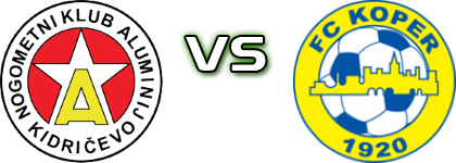 NK Aluminij - FC Koper head to head game preview and prediction