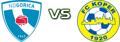 ND Gorica - FC Koper head to head game preview and prediction