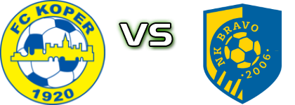 FC Koper - Bravo Spiel Prognosen und Statistiken FC Koper - Bravo Spiel Prognosen und Statistiken