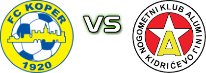 FC Koper - NK Aluminij detalji utakmice i statistika FC Koper - NK Aluminij detalji utakmice i statistika