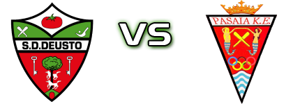 SD Deusto - Pasaia KE detalji utakmice i statistika