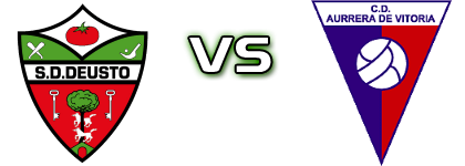 SD Deusto - Aurrerá детайли и статистика