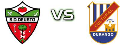 SD Deusto - Durango Spiel Prognosen und Statistiken