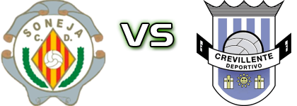 CD Soneja - Crevillente Deportivo head to head game preview and prediction CD Soneja - Crevillente Deportivo head to head game preview and prediction