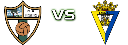 CD Pozoblanco - Cádiz B Statistiche e dettagli partita