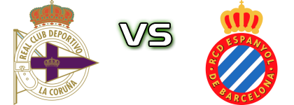 Deportivo Abanca - Espanyol head to head game preview and prediction