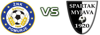 Pomurje - Spartak Myjava head to head game preview and prediction