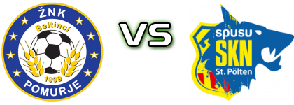 Pomurje - St. Pölten head to head game preview and prediction