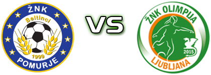 Pomurje - Olimpija Ljubljana head to head game preview and prediction