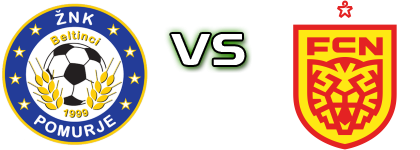 Pomurje - Nordsjælland head to head game preview and prediction