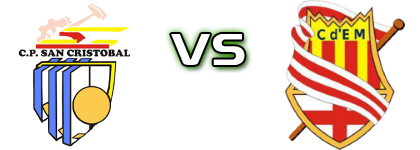 San Cristóbal - Manresa head to head game preview and prediction
