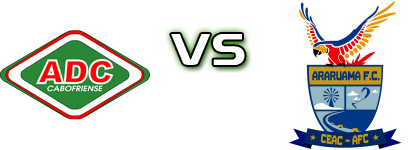 Cabofriense - Ceac/Araruama head to head game preview and prediction