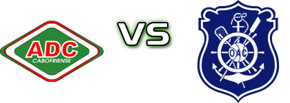 Cabofriense - Olaria RJ head to head game preview and prediction