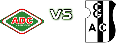 Cabofriense - Campo Grande AC RJ head to head game preview and prediction Cabofriense - Campo Grande AC RJ head to head game preview and prediction