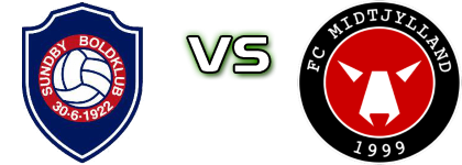 Sundby BK - Midtjylland head to head game preview and prediction