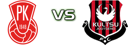 MiPK - Kultsu Spiel Prognosen und Statistiken