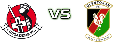 Crusaders FC Reserve - Glentoran Detalji meca I statistika.