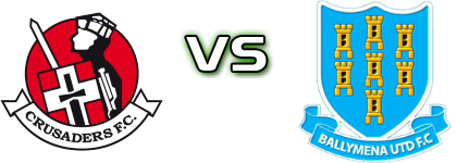 Crusaders FC Reserve - Ballymena United Detalles y estadisticas