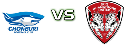 Chonburi - Muang Thong Utd Estatísticas e detalhes do jogo