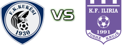 Kukësi - KF Iliria Statistiche e dettagli partita