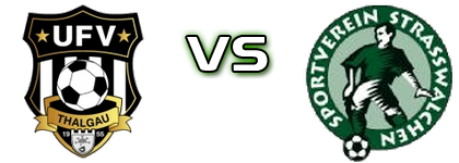 UFV Thalgau - SV Strasswalchen Estatísticas e detalhes do jogo
