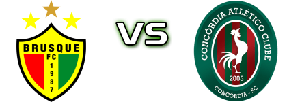 Brusque - Concordia SC head to head game preview and prediction Brusque - Concordia SC head to head game preview and prediction