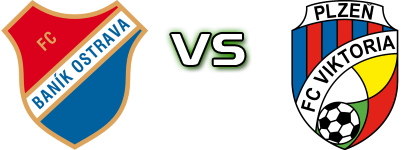 Ostrava - Viktoria Plzeň Detalles y estadisticas