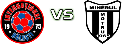 CS International Balesti - CS Minerul Motru 2008 детайли и статистика