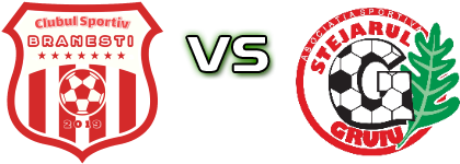 CS Brănești - Stejarul Gruiu head to head game preview and prediction