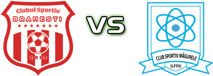 CS Brănești - Magurele Spiel Prognosen und Statistiken CS Brănești - Magurele Spiel Prognosen und Statistiken