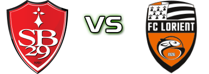 Brest - FC Lorient детайли и статистика