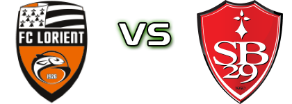 FC Lorient - Brest детайли и статистика