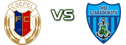 Csepel UFC 2022 - Szabadkikötő Spiel Prognosen und Statistiken