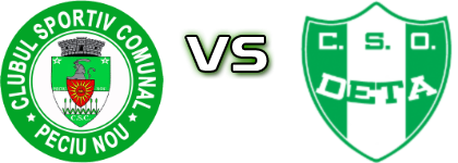 Peciu Nou - Deta II детайли и статистика