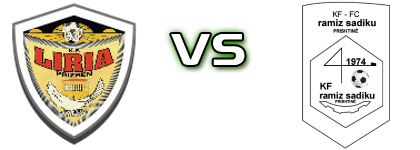 Liria - Ramiz Sadiku detalji utakmice i statistika