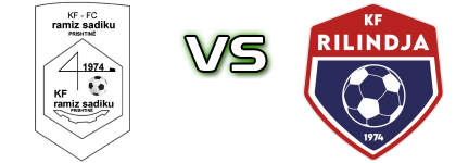 Ramiz Sadiku - Rilindja 1974 Statistiche e dettagli partita