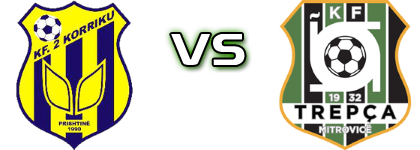 2 Korriku - KF Trepça M. Statistiche e dettagli partita