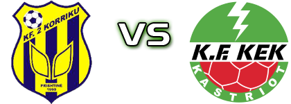 2 Korriku - KEK-u Statistiche e dettagli partita