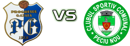 Progresul Gătaia - Peciu Nou head to head game preview and prediction