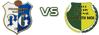 Progresul Gătaia - Dudeștii Noi head to head game preview and prediction Progresul Gătaia - Dudeștii Noi head to head game preview and prediction