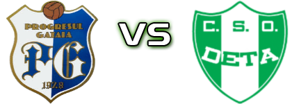 Progresul Gătaia - Deta II Estatísticas e detalhes do jogo