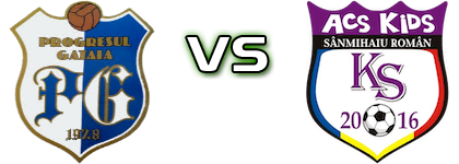 Progresul Gătaia - Kids Sânmihaiu Român Spiel Prognosen und Statistiken